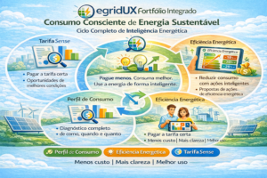 egriduxportfoliointegradodesoluções